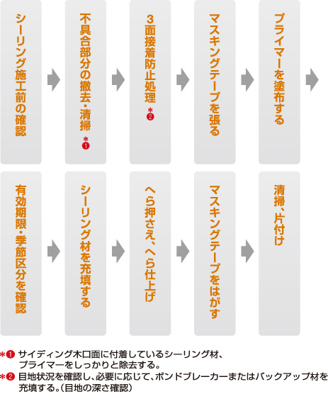 建築部門（SRシール NB50） ::: サンライズ株式会社