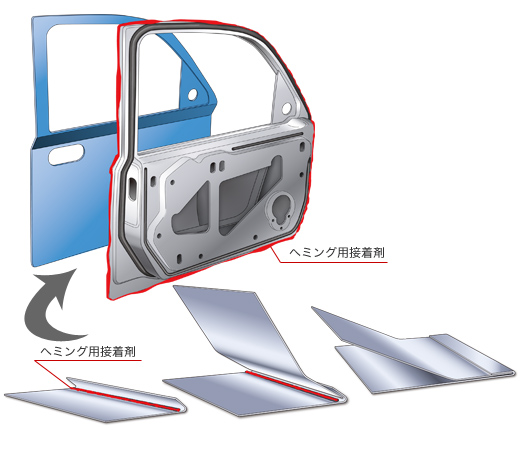 ヘミング用接着剤