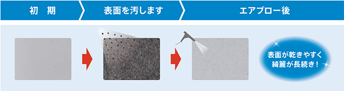 （ノンブリード化）