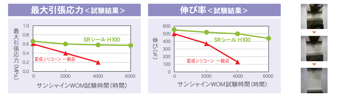 高接着性