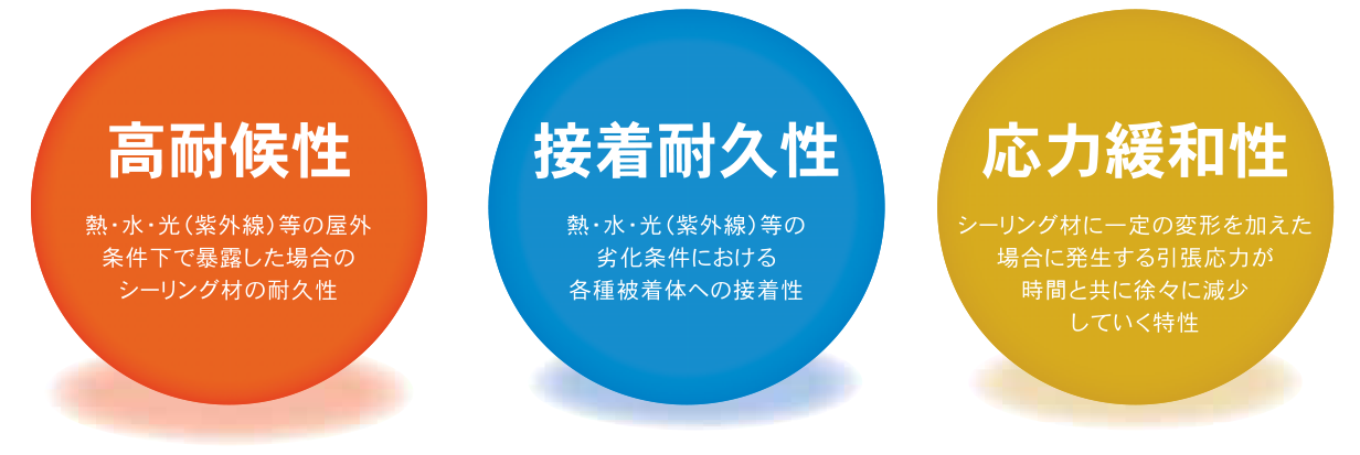 耐候性・接着耐久性・応力緩和性