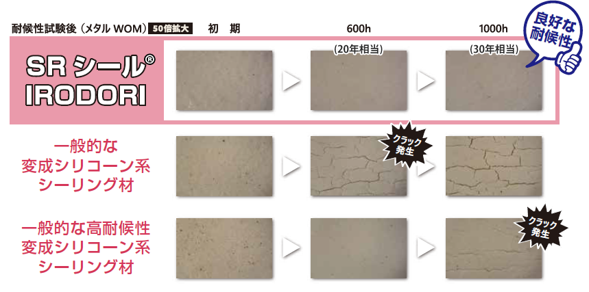 耐候性試験（メタルWOM）50倍拡大