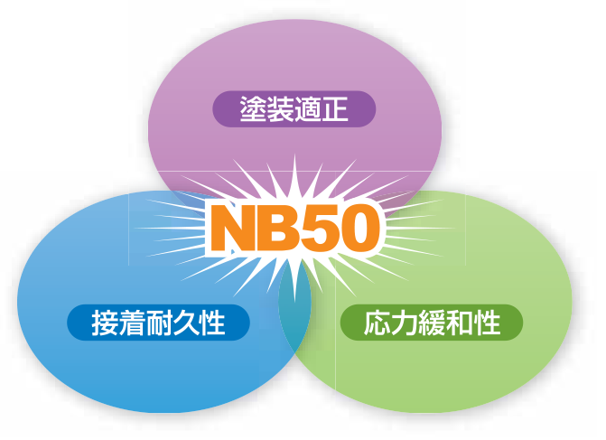 塗装適正・接着耐久性・応力緩和性