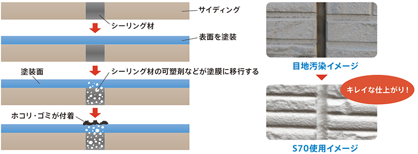 （ノンブリード化）