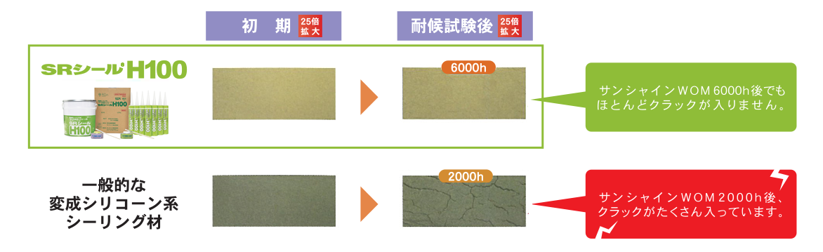 厚膜耐候性